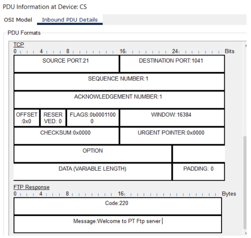 Inbound PDU Details