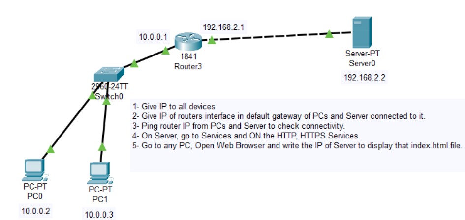 HTTP,HTTPS Configuration in Packet Tracer
