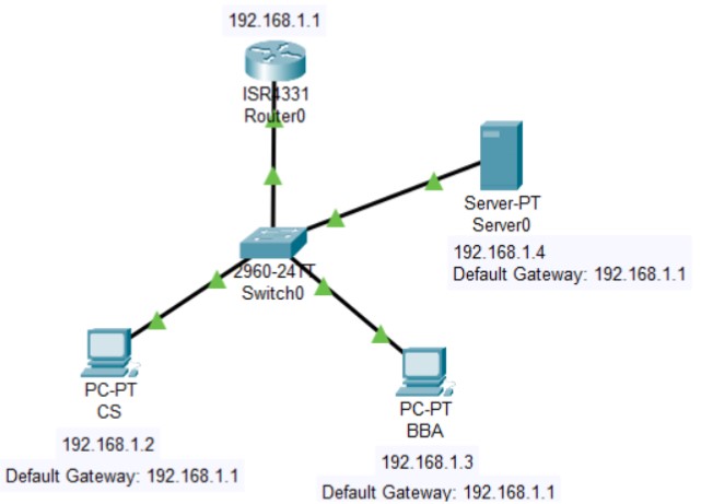 SMTP Network Topology
