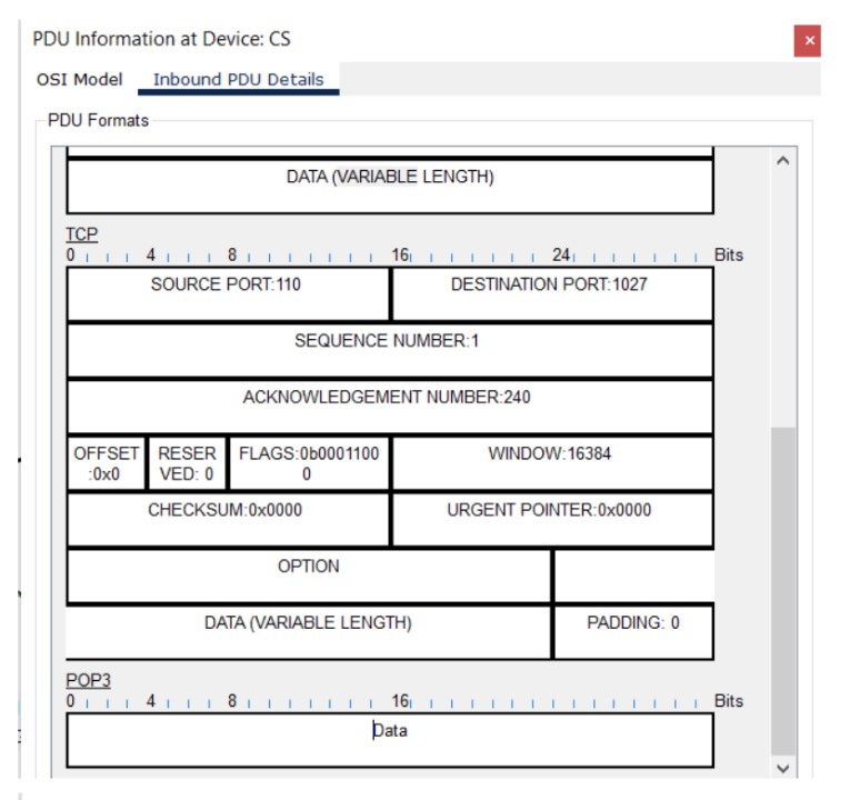 Inbound PDU Details