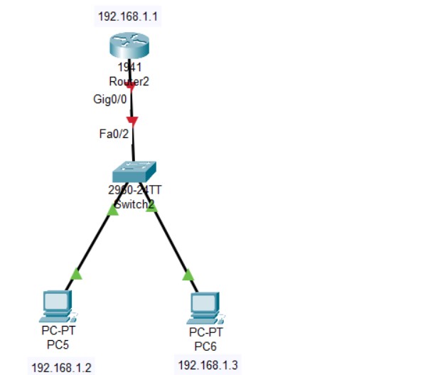 Network topology for applying ssh on router