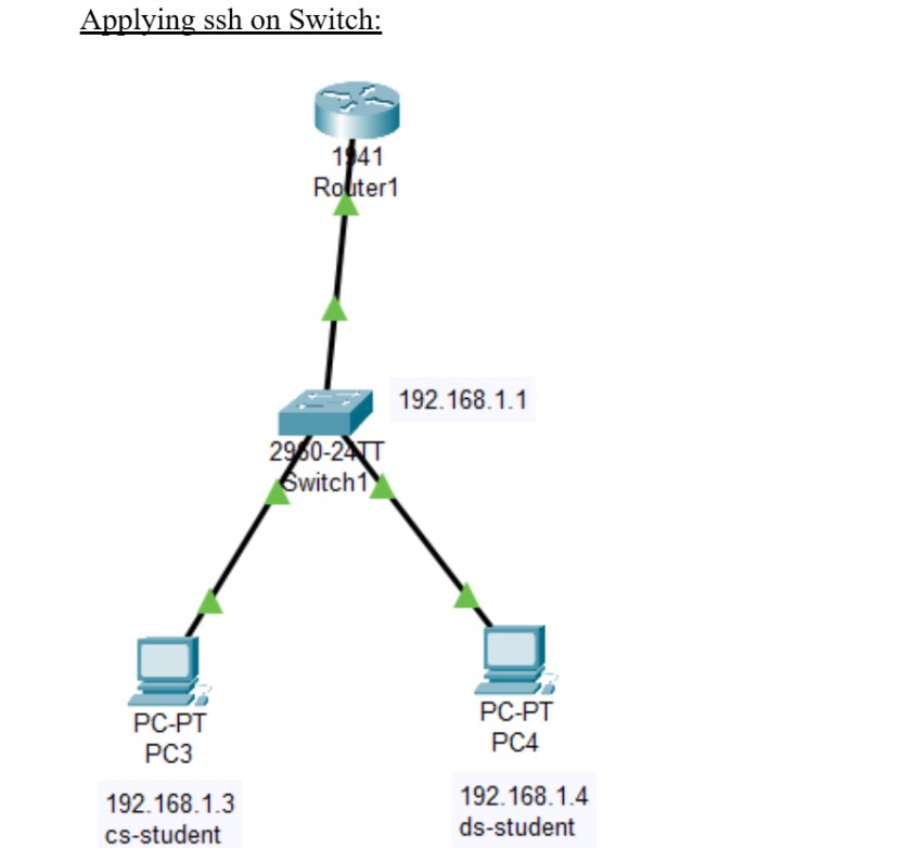 SSH Topology